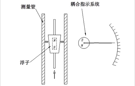 工作原理图