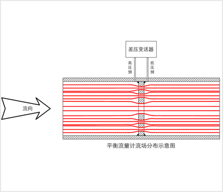 工作原理图