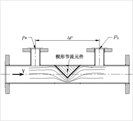 工作原理