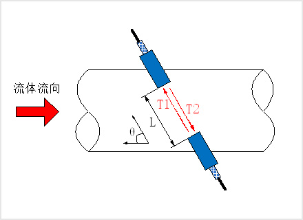 单通道超声波测量原理