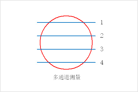 多通道超声波测量原理